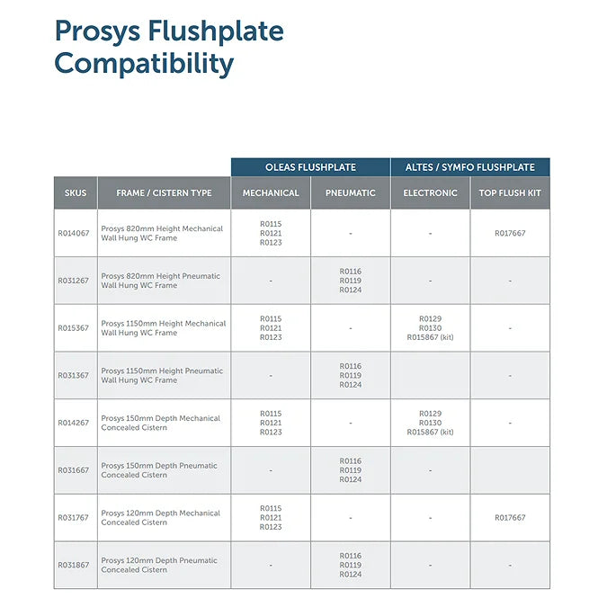 Ideal Standard Prosys 820mm Height Mechanical Wall Hung WC Frame